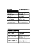 Preview for 15 page of O.S. Speed 12xz Spec II Instruction Manual