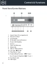 Preview for 4 page of Oakcastle HIFI200 Instruction Manual