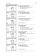 Preview for 33 page of Oakton PD 300 Instruction Manual