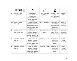 Preview for 149 page of Oase HeatUp 25 Operating Instructions And Guarantee