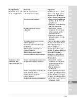 Preview for 179 page of Oase ProMax Garden 3500 Operating Instructions Manual