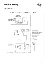 Preview for 31 page of Oasis RAPID PRO RP14 Installation & User Manual