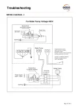 Preview for 32 page of Oasis RAPID PRO RP14 Installation & User Manual