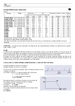 Preview for 16 page of Ober LFB0D Operating Instructions Manual