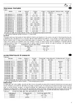 Preview for 10 page of Ober SALGS2D AT Operating Instructions Manual