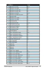 Preview for 127 page of Oberheim OB-X8 User Manual