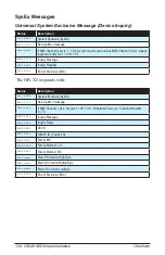 Preview for 134 page of Oberheim OB-X8 User Manual