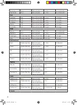 Preview for 20 page of OBH Nordica 7942 Instructions Of Use