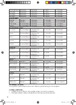 Preview for 42 page of OBH Nordica 7942 Instructions Of Use