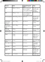 Preview for 21 page of OBH Nordica Easy BBQ Instruction Manual