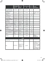 Preview for 23 page of OBH Nordica Easy Fry & Grill Manual