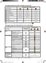 Preview for 17 page of OBH Nordica OptiGrill+ Manual