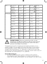 Preview for 21 page of OBH Nordica Sous Vide Pro+ Instruction Manual