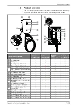 Preview for 7 page of OBO Bettermann Ion Basic Operating Instructions Manual