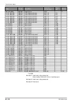 Preview for 82 page of OBO Bettermann PYROLINE Rapid Mounting Instructions