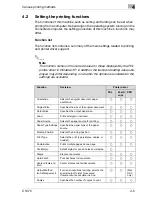 Preview for 95 page of Oce CS175 Phase 3 User'S Manual Controller