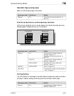 Preview for 105 page of Oce CS175 Phase 3 User'S Manual Controller