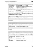 Preview for 197 page of Oce CS175 Phase 3 User'S Manual Controller