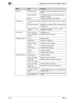 Preview for 206 page of Oce CS175 Phase 3 User'S Manual Controller