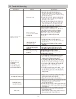 Preview for 21 page of Ocean Digital WR-10 User Manual