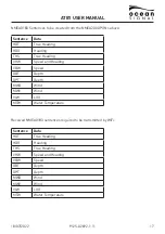 Preview for 17 page of Ocean Signal ATB1 User Manual