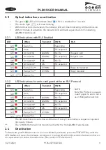 Preview for 11 page of Ocean Signal rescueME PLB3 User Manual