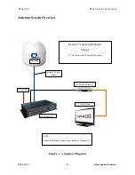 Preview for 5 page of Ocean TV Ocean Series O37M Installation And User Manual