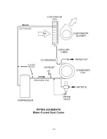 Preview for 24 page of OCEANAIRE OWC series Engineering, Installation And Service Manual