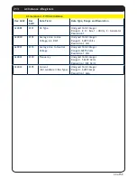 Preview for 34 page of Oceanic Systems NMEA2000 3155 User Manual