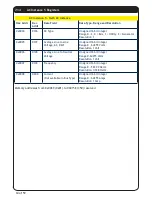 Preview for 35 page of Oceanic Systems NMEA2000 3155 User Manual