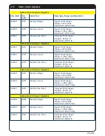 Preview for 36 page of Oceanic Systems NMEA2000 3155 User Manual