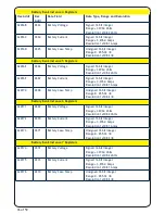 Preview for 37 page of Oceanic Systems NMEA2000 3155 User Manual