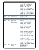 Preview for 41 page of Oceanic Systems NMEA2000 3155 User Manual