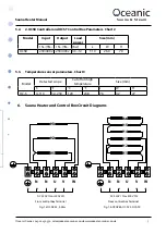 Preview for 5 page of Oceanic Apollo Assembly And Operating Manual