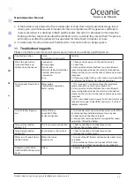 Preview for 17 page of Oceanic OC-105 S Assembly And Operating Manual