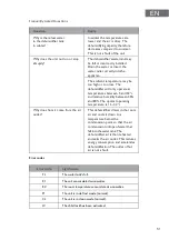 Preview for 53 page of Oceanic OCEADH50L Instruction Booklet