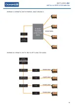 Preview for 13 page of Oceanled EXPLORE E2 Installation & Operation Manual