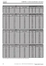 Preview for 28 page of Ocmis Irrigazione MR Instructions For Use Manual