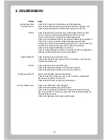 Preview for 33 page of Octagon HD Satekkite STB XP1000+ User Manual