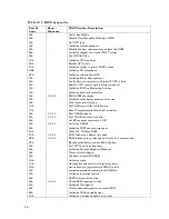 Preview for 94 page of Octagon XE-800 Reference Manual