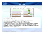 Preview for 11 page of Odom ES3 Hardware Configuration