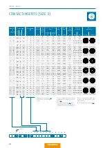 Preview for 50 page of ODU MINI-SNAP K Series Manual