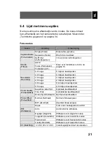 Preview for 143 page of Odys Slim X5 User Manual