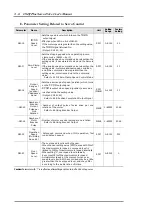 Preview for 98 page of OE Max Controls CSDJ Plus User Manual