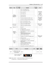 Preview for 101 page of OE Max Controls CSDJ Plus User Manual