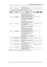 Preview for 103 page of OE Max Controls CSDJ Plus User Manual