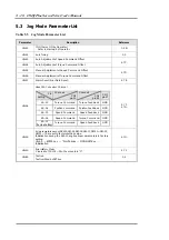 Preview for 108 page of OE Max Controls CSDJ Plus User Manual