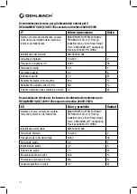 Preview for 22 page of Oehlbach Scope Omega User Manual