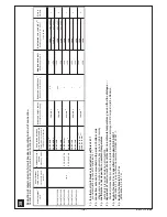 Preview for 16 page of OEZ RCD-BC0-E series Instructions For Use Manual