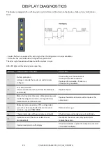 Preview for 30 page of Off Indel B CRUISE 49 DRAWER 2.0 Instructions For Use Manual